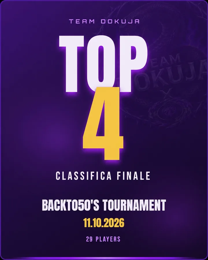 Copertina della Top 4 del torneo Backto50's Tournament del Team Dokuja, realizzata con BladerKit